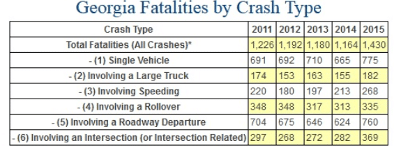 Fatalities Crash Type